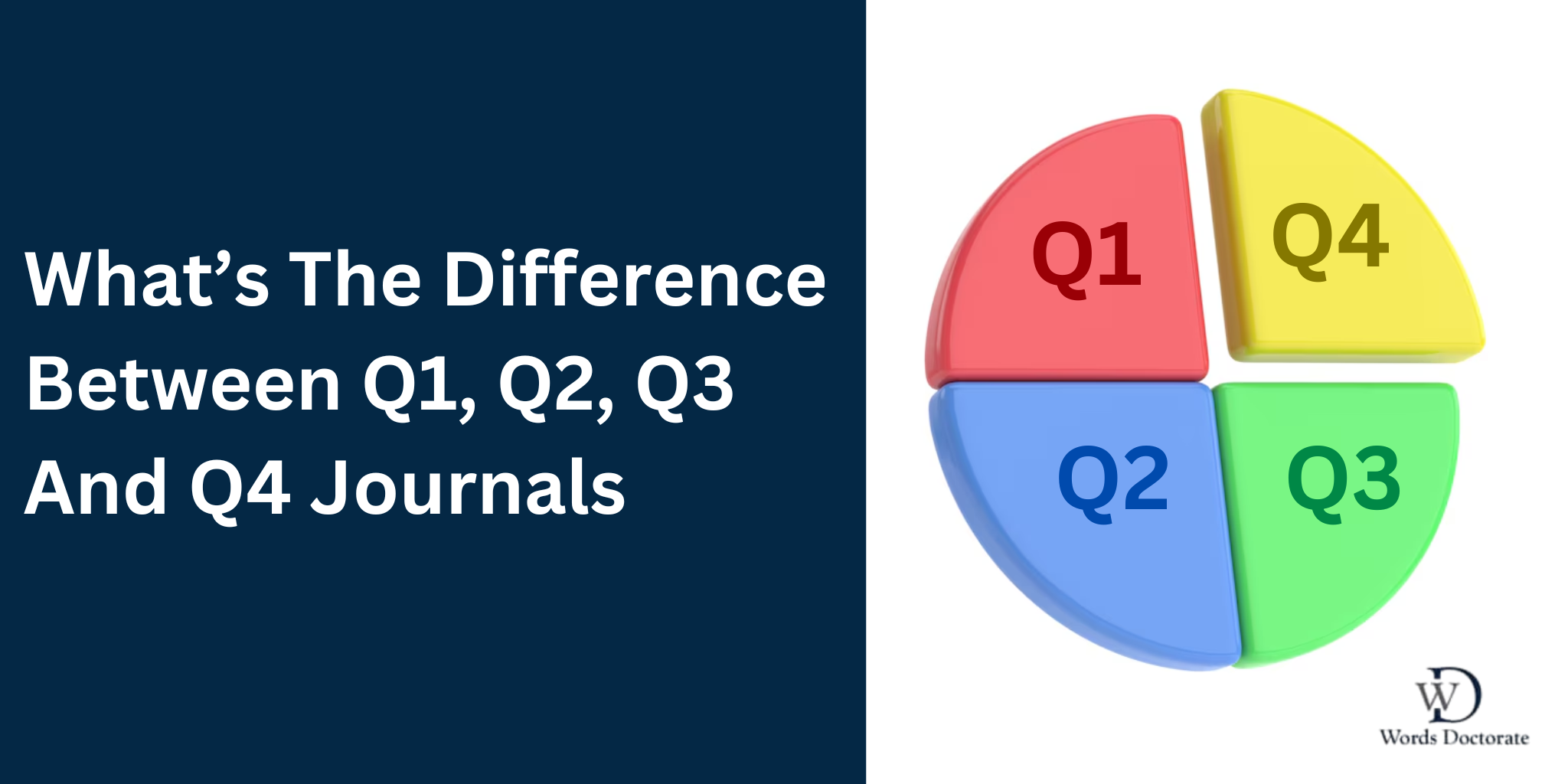 What’s The Difference Between Q1, Q2, Q3, And Q4 Journals?